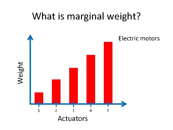 What is marginal weight? Weight Electric motors 1 2 3 Actuators 4 5 