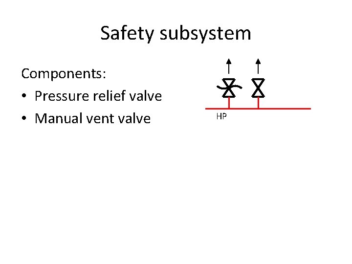 Safety subsystem Components: • Pressure relief valve • Manual vent valve HP 