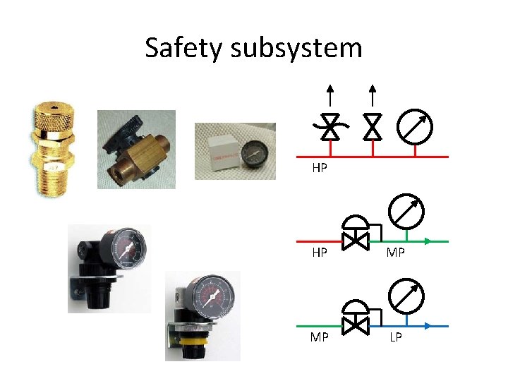 Safety subsystem HP HP MP MP LP 