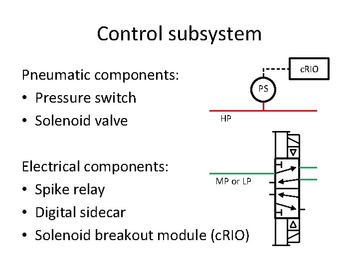 Control subsystem Pneumatic components: • Pressure switch • Solenoid valve c. RIO PS HP