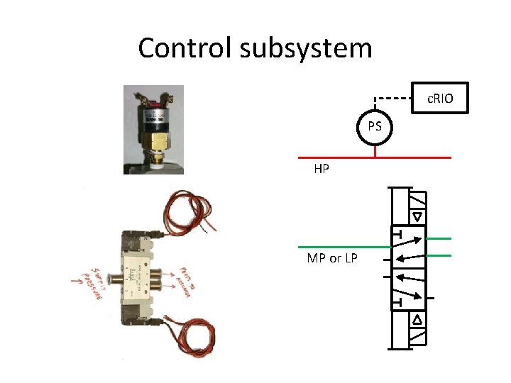 Control subsystem c. RIO PS HP MP or LP 