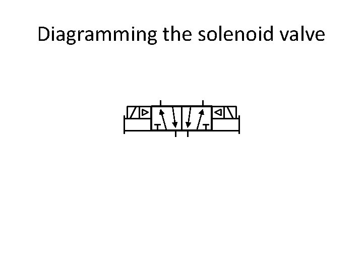 Diagramming the solenoid valve 