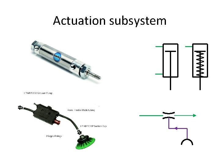 Actuation subsystem 