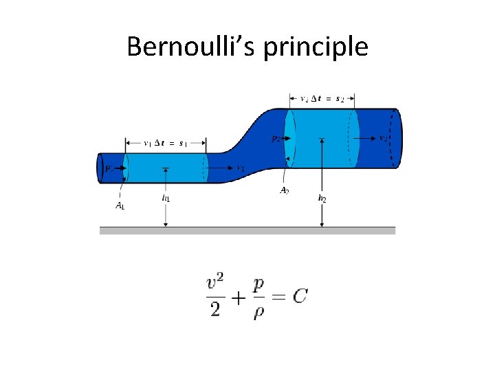 Bernoulli’s principle 