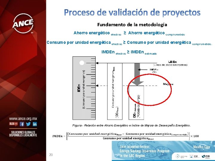 Fundamento de la metodología Ahorro energético efectivo ≥ Ahorro energético comprometido Consumo por unidad