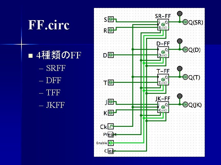 FF. circ n 4種類のFF – SRFF – DFF – TFF – JKFF 