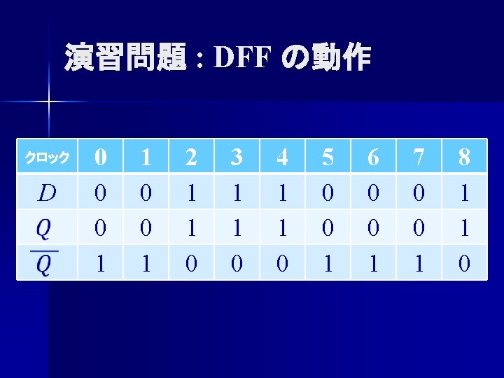 演習問題 : DFF の動作 クロック D 0 0 0 1 1 0 0 1