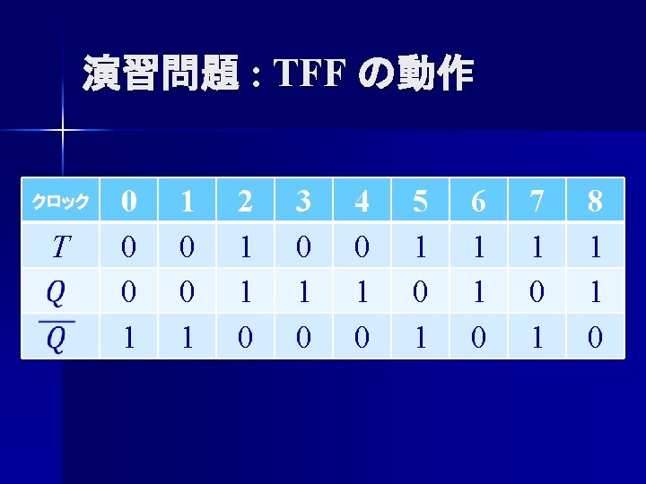 演習問題 : TFF の動作 クロック T 0 0 0 1 1 0 0 1