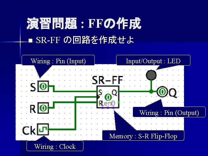 演習問題 : FFの作成 n SR-FF の回路を作成せよ Wiring : Pin (Input) Input/Output : LED Wiring