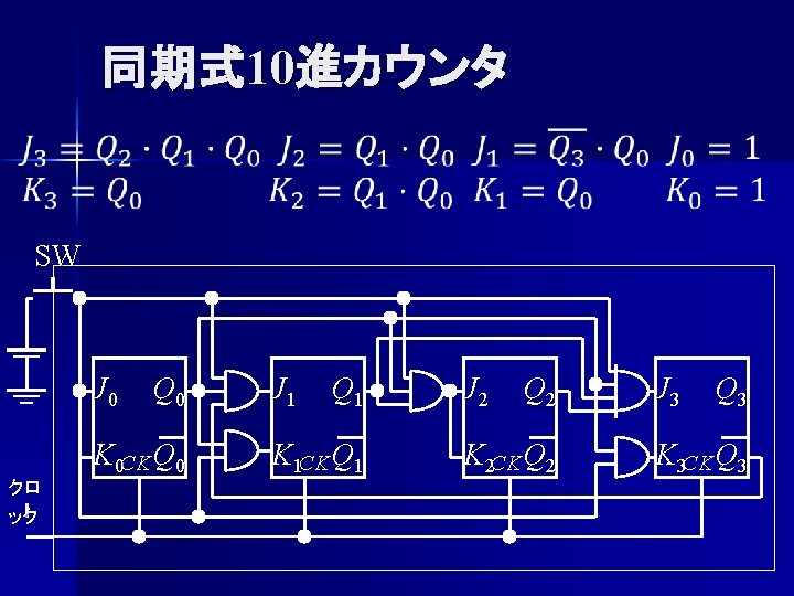 同期式 10進カウンタ SW J 0 クロ ック Q 0 K 0 CK Q 0