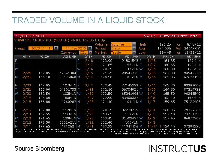 TRADED VOLUME IN A LIQUID STOCK Source Bloomberg 