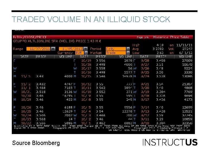 TRADED VOLUME IN AN ILLIQUID STOCK Source Bloomberg 