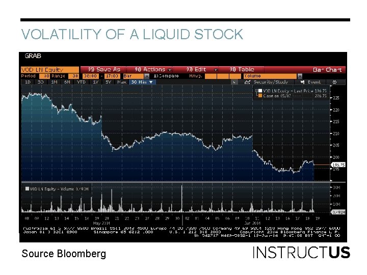 VOLATILITY OF A LIQUID STOCK Source Bloomberg 