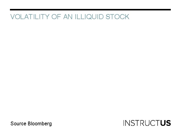 VOLATILITY OF AN ILLIQUID STOCK Source Bloomberg 