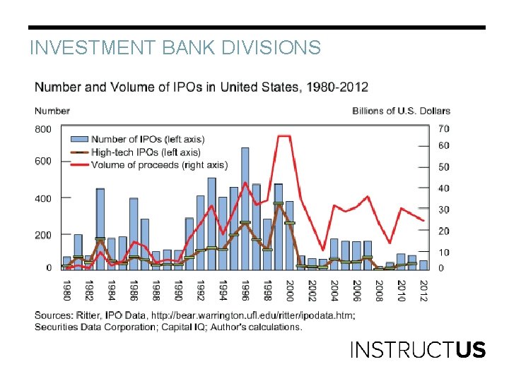 INVESTMENT BANK DIVISIONS 