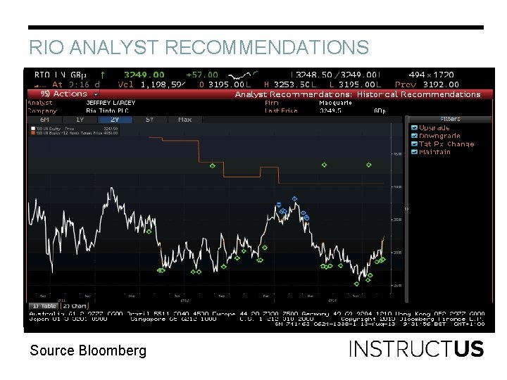 RIO ANALYST RECOMMENDATIONS Source Bloomberg 