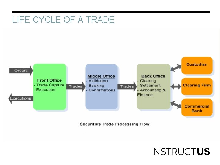 LIFE CYCLE OF A TRADE 