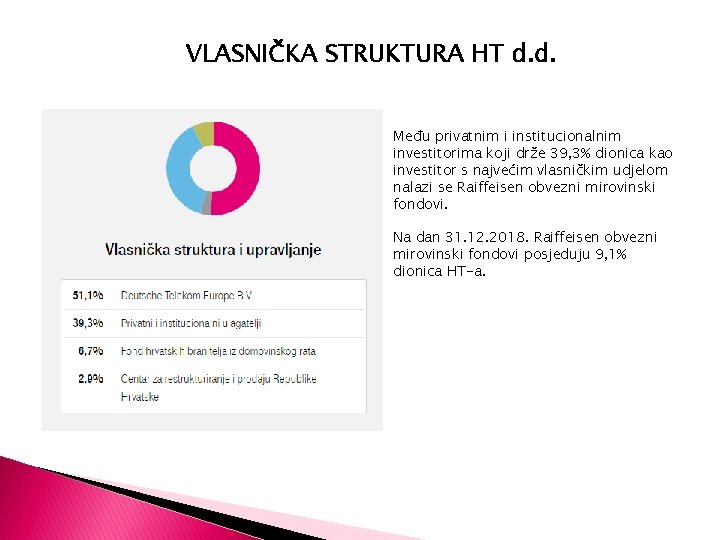 VLASNIČKA STRUKTURA HT d. d. Među privatnim i institucionalnim investitorima koji drže 39, 3%