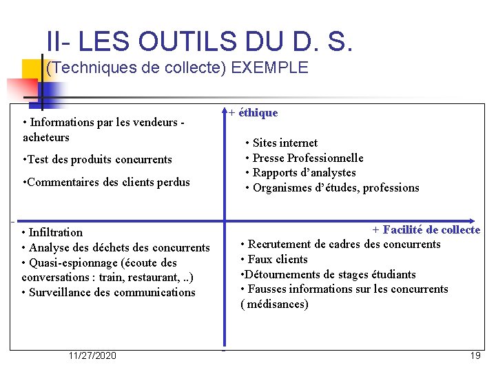 II- LES OUTILS DU D. S. (Techniques de collecte) EXEMPLE + éthique • Informations