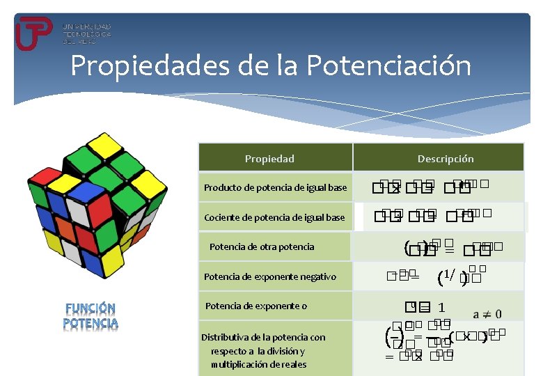 Propiedades de la Potenciación Propiedad Descripción Producto de potencia de igual base �× �