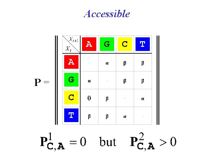 Accessible A A P= G C T 0 G C T 