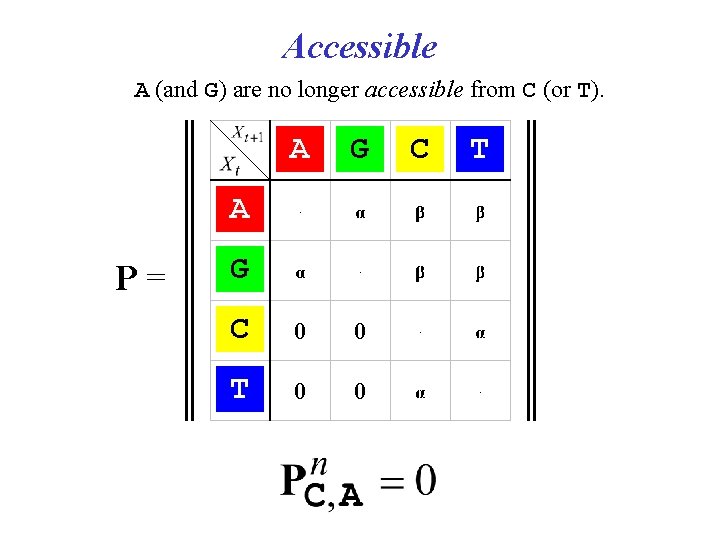 Accessible A (and G) are no longer accessible from C (or T). A G