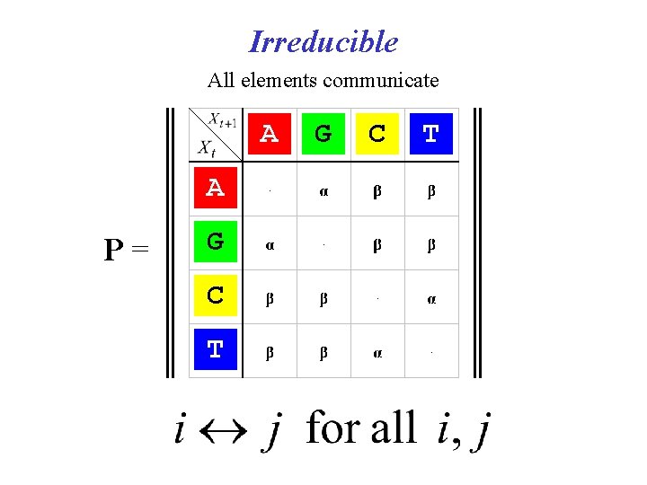 Irreducible All elements communicate A A P= G C T 