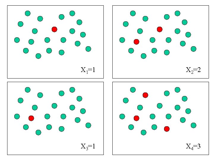 X 1=1 X 2=2 = X 3=1 X 4=3 