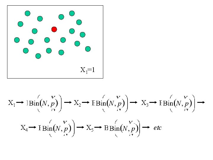 X 1=1 X 2 X 4 X 3 X 5 etc 