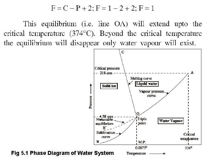 Fig 5. 1 Phase Diagram of Water System 