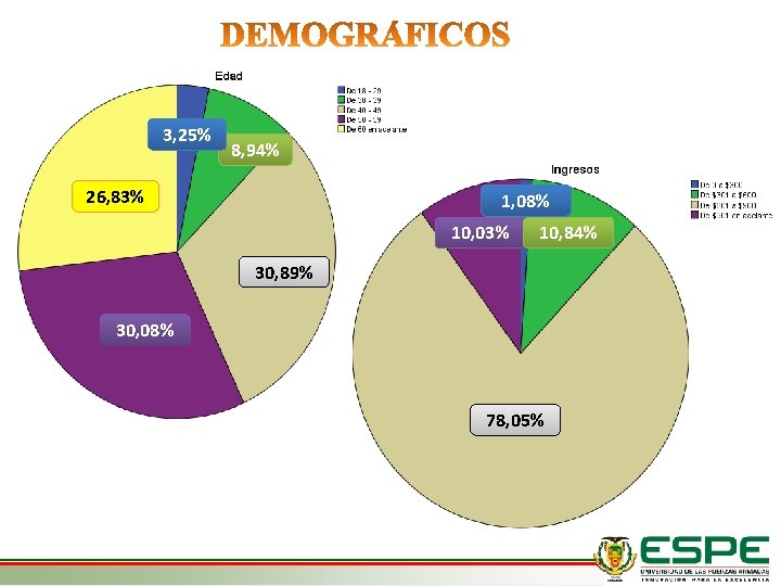 3, 25% 8, 94% 26, 83% 1, 08% 10, 03% 10, 84% 30, 89%