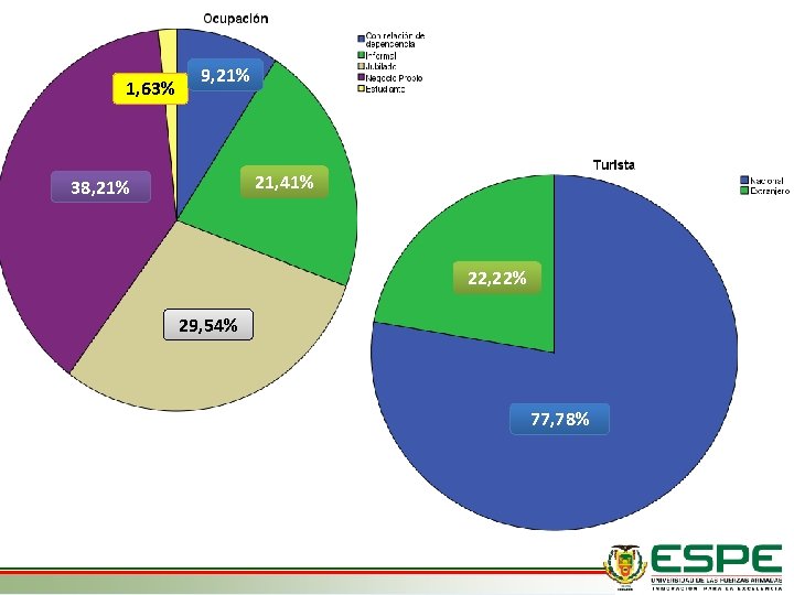 1, 63% 9, 21% 21, 41% 38, 21% 22, 22% 29, 54% 77, 78%
