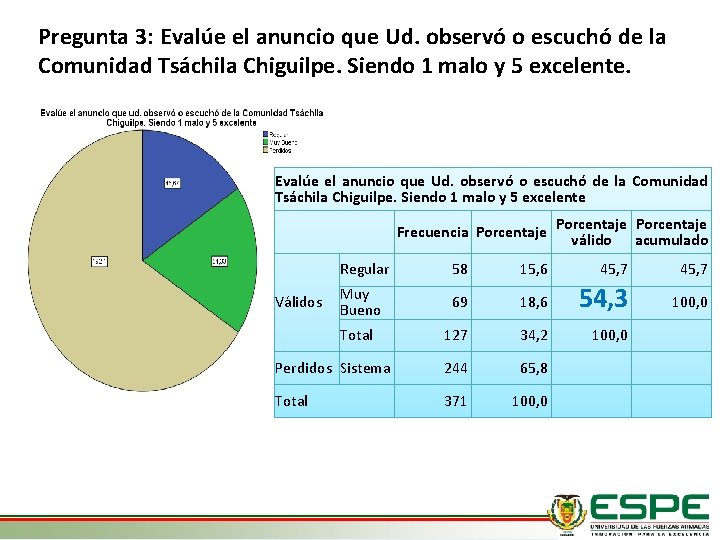 Pregunta 3: Evalúe el anuncio que Ud. observó o escuchó de la Comunidad Tsáchila