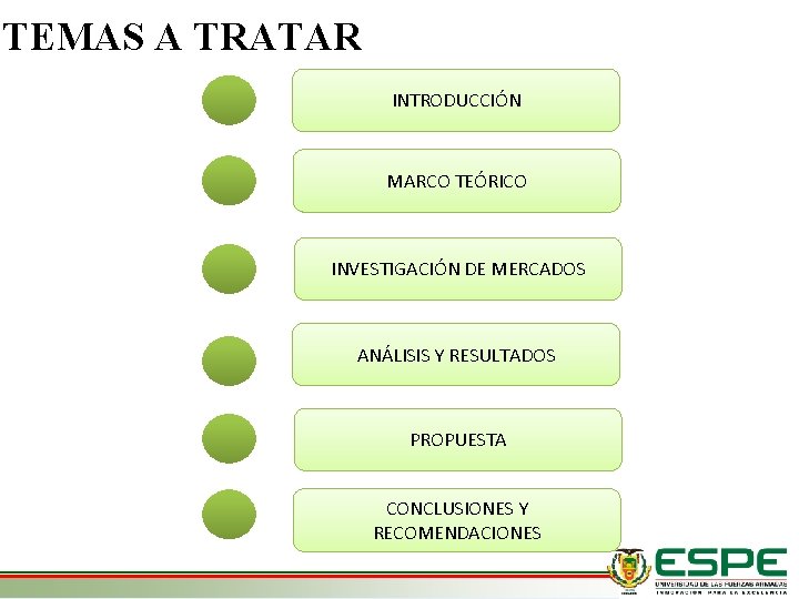 TEMAS A TRATAR INTRODUCCIÓN MARCO TEÓRICO INVESTIGACIÓN DE MERCADOS ANÁLISIS Y RESULTADOS PROPUESTA CONCLUSIONES