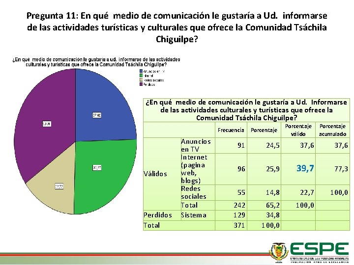 Pregunta 11: En qué medio de comunicación le gustaría a Ud. informarse de las