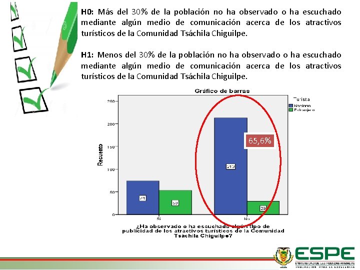 H 0: Más del 30% de la población no ha observado o ha escuchado