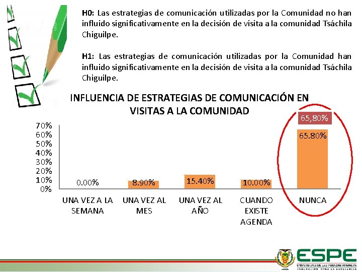 H 0: Las estrategias de comunicación utilizadas por la Comunidad no han influido significativamente