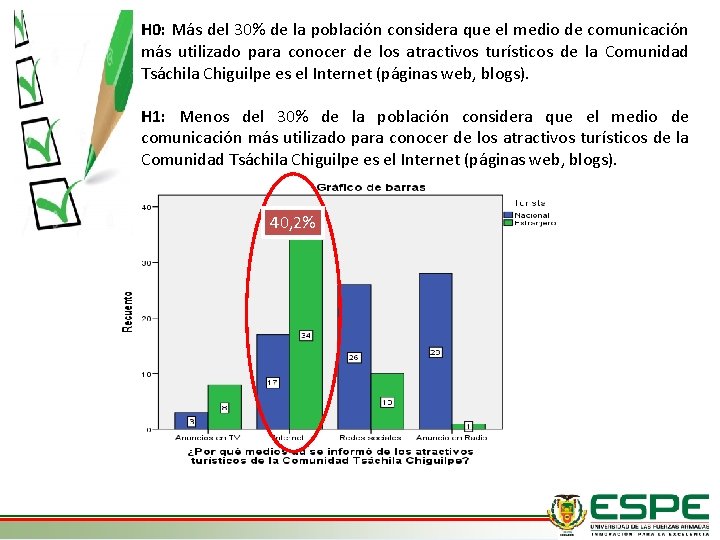 H 0: Más del 30% de la población considera que el medio de comunicación
