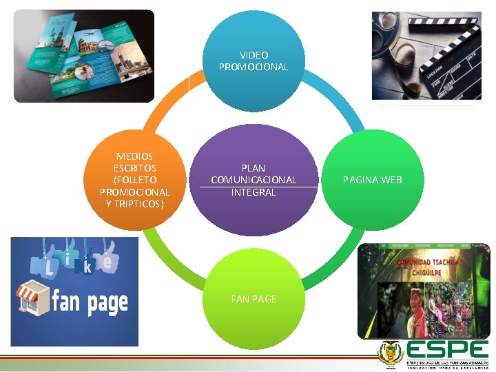 VIDEO PROMOCIONAL MEDIOS ESCRITOS (FOLLETO PROMOCIONAL Y TRIPTICOS) PLAN COMUNICACIONAL INTEGRAL FAN PAGE PAGINA