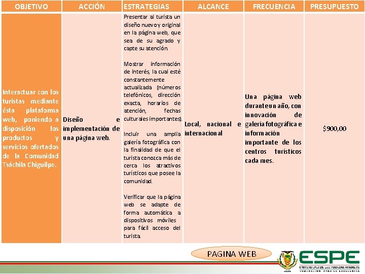 OBJETIVO ACCIÓN ESTRATEGIAS ALCANCE FRECUENCIA Presentar al turista un diseño nuevo y original en