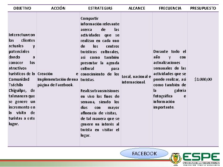 OBJETIVO Interactuar con los clientes actuales y potenciales dando a conocer los atractivos turísticos