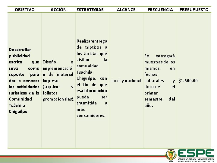 OBJETIVO Desarrollar publicidad escrita que sirva como soporte para dar a conocer las actividades