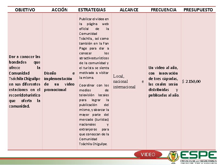 OBJETIVO ACCIÓN ESTRATEGIAS ALCANCE Publicar el video en la página web oficial de la