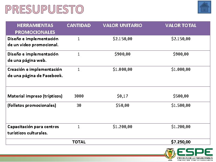 PRESUPUESTO HERRAMIENTAS PROMOCIONALES CANTIDAD VALOR UNITARIO VALOR TOTAL Diseño e implementación de un video