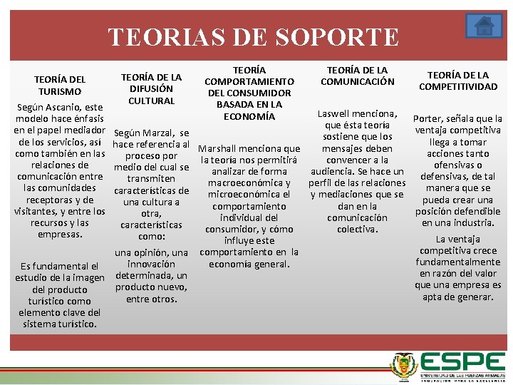 TEORIAS DE SOPORTE TEORÍA DEL TURISMO Según Ascanio, este modelo hace énfasis en el