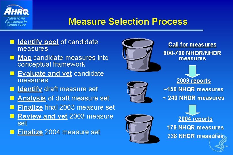 Advancing Excellence in Health Care Measure Selection Process n Identify pool of candidate measures