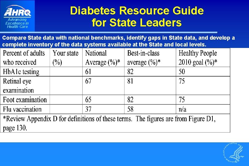 Advancing Excellence in Health Care Diabetes Resource Guide for State Leaders Compare State data