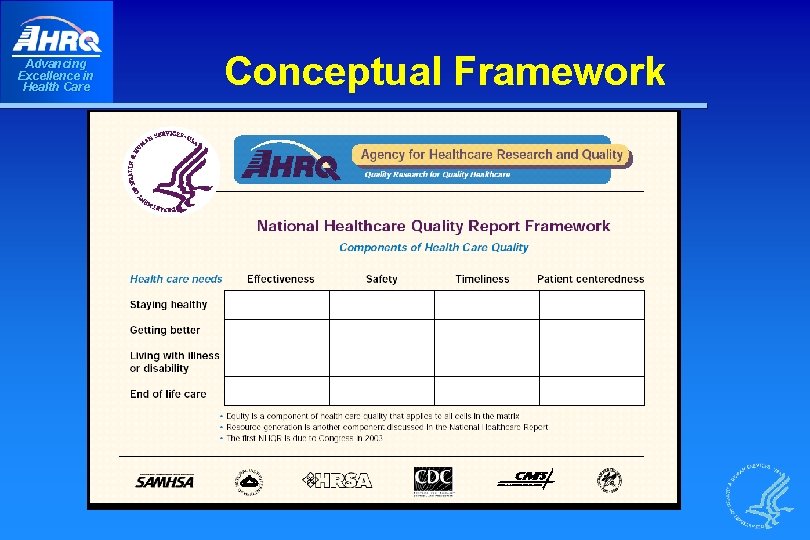 Advancing Excellence in Health Care Conceptual Framework 