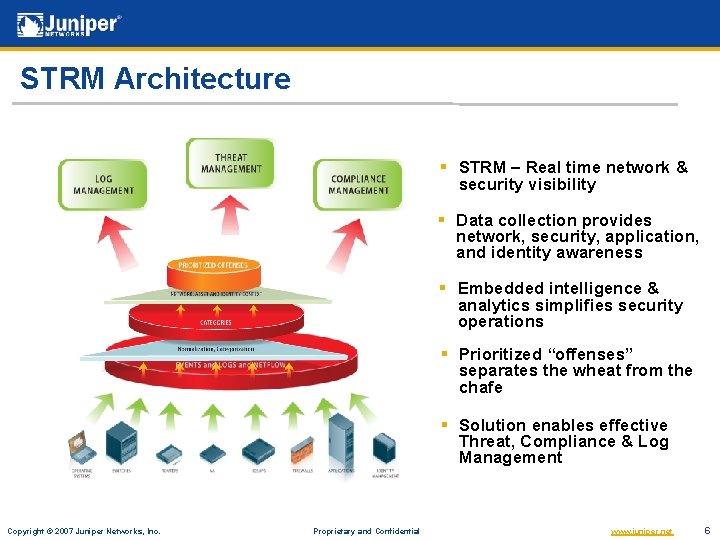 STRM Architecture § STRM – Real time network & security visibility § Data collection STRM Architecture § STRM – Real time network & security visibility § Data collection