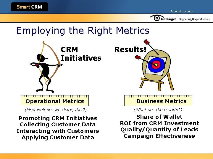 Employing the Right Metrics CRM Initiatives Operational Metrics (How well are we doing this?